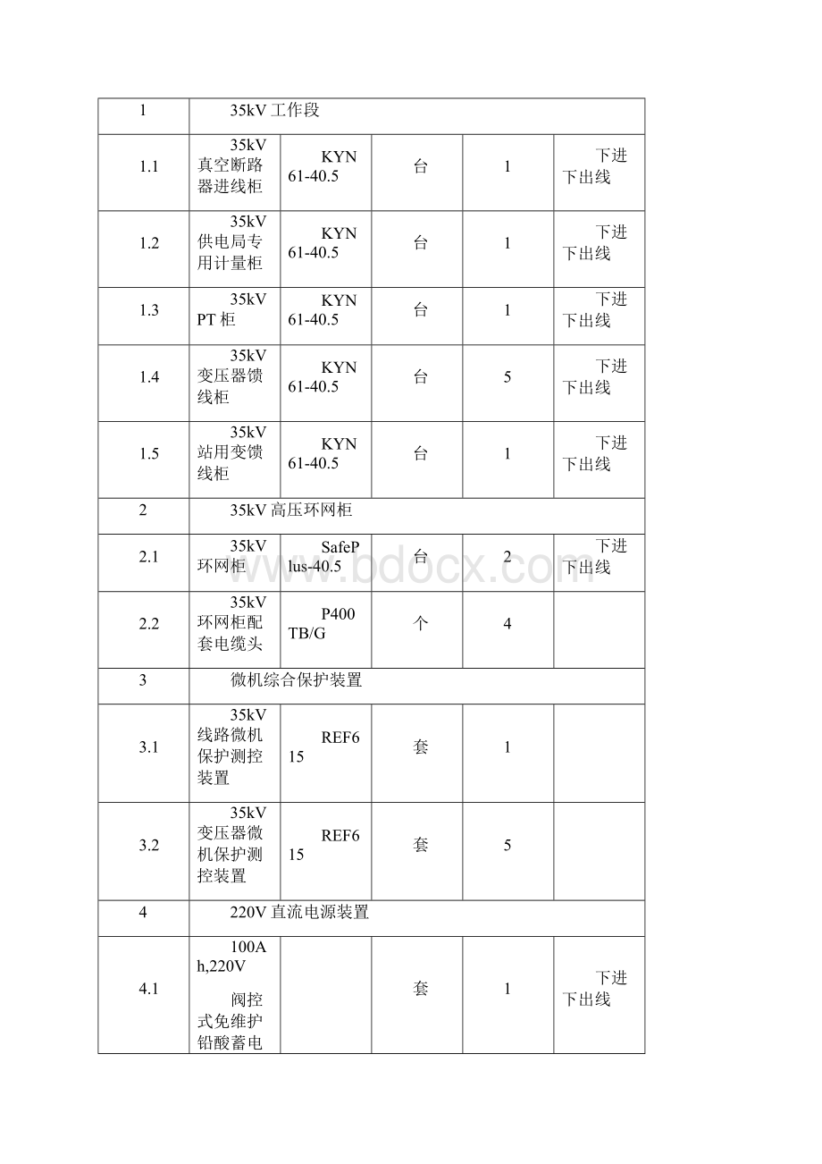 高低压开关柜技术方案621.docx_第3页