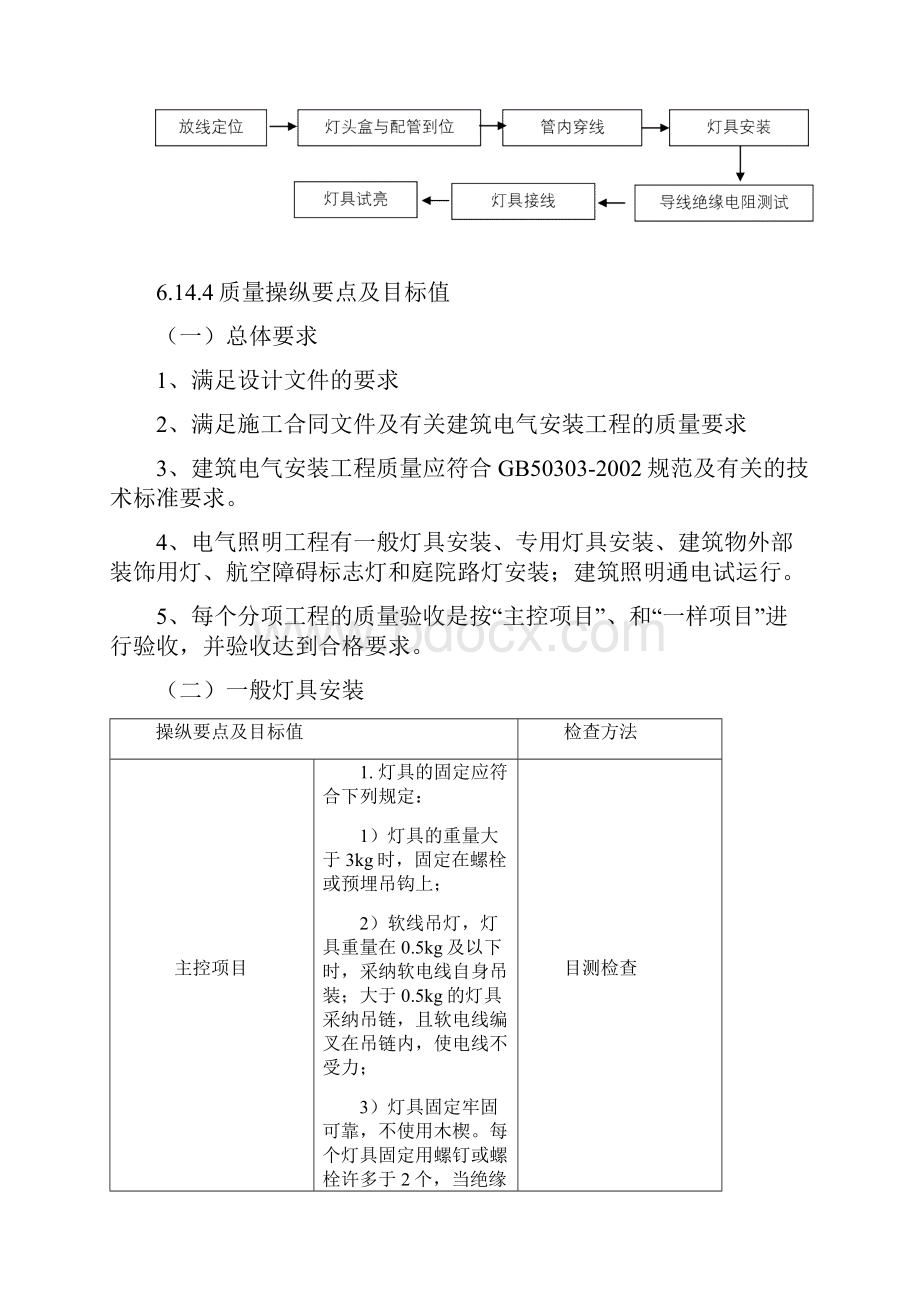 中海地产施工质量控制流程及控制要点电气照明工程.docx_第2页