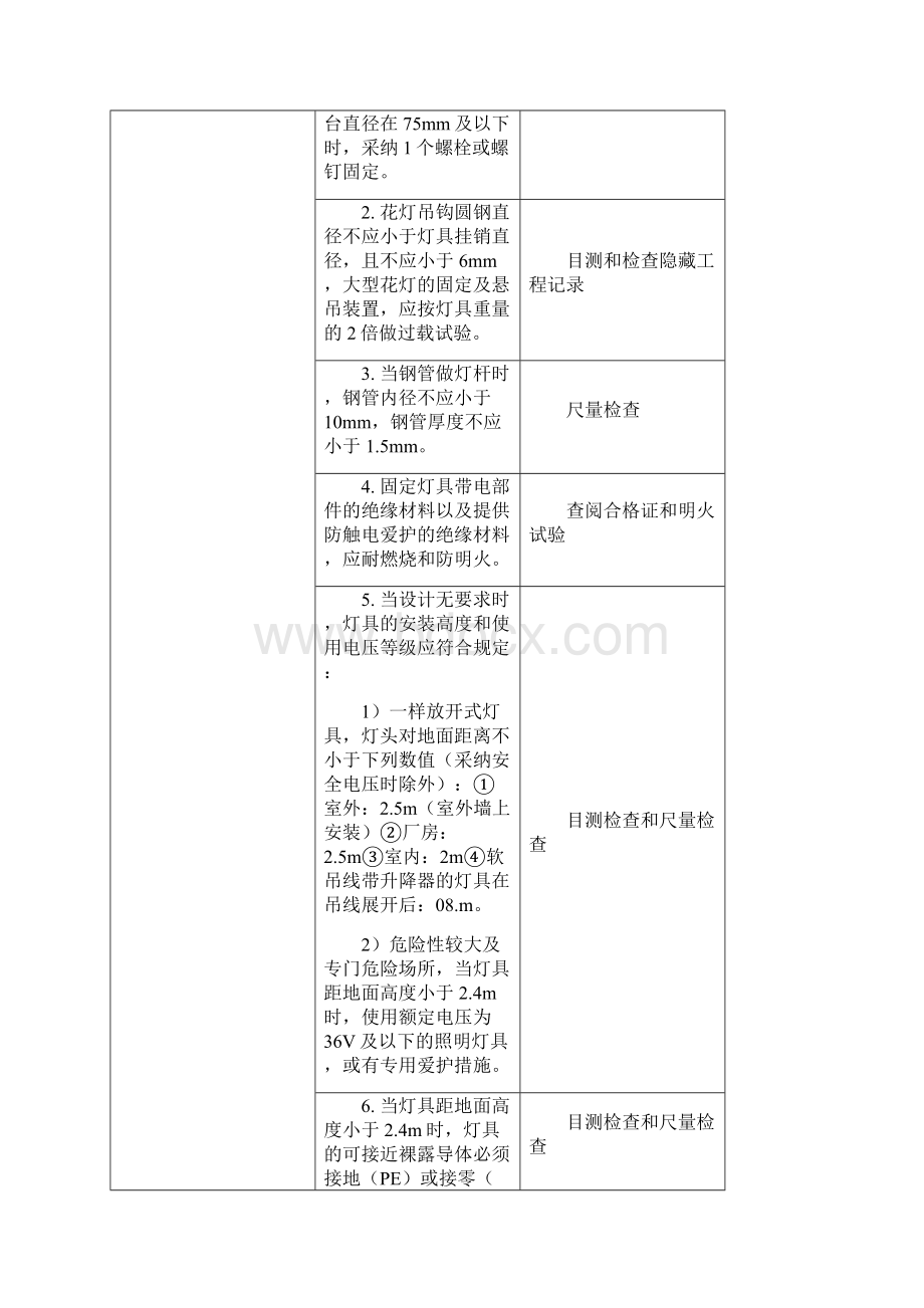 中海地产施工质量控制流程及控制要点电气照明工程.docx_第3页