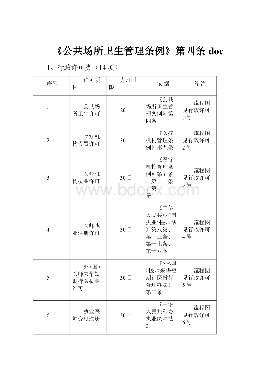 《公共场所卫生管理条例》第四条doc.docx