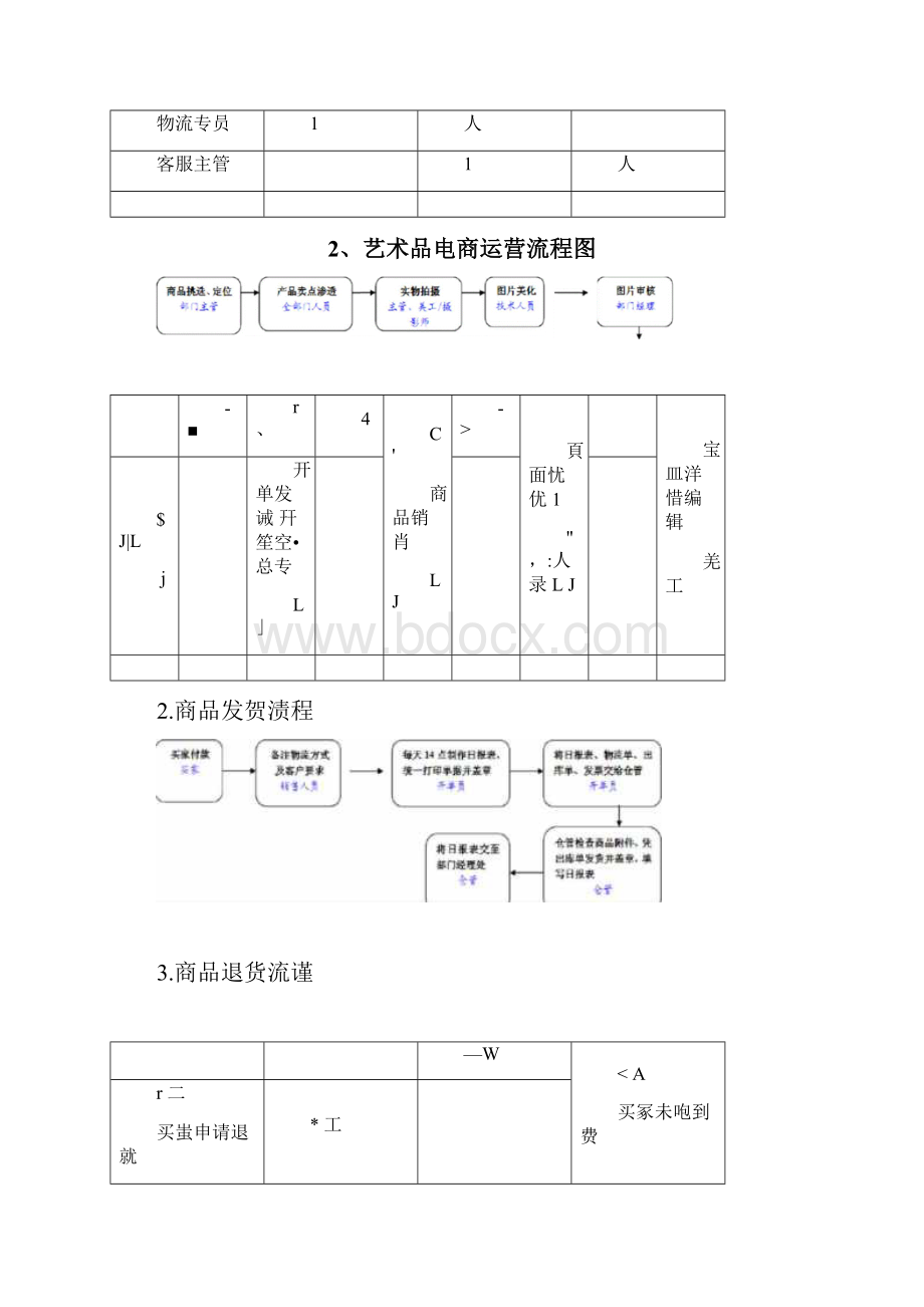 电商平台运营计划书.docx_第3页