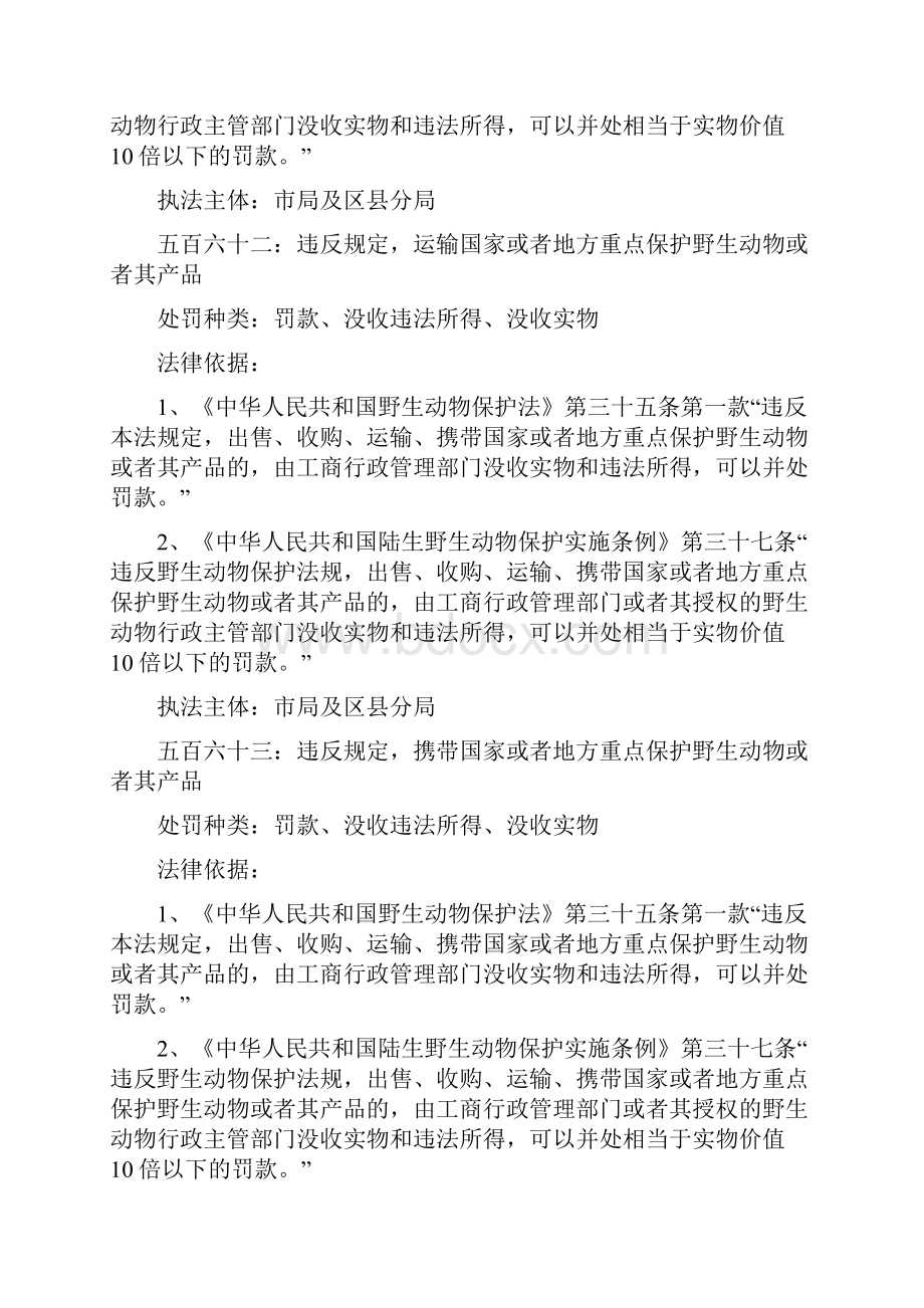 市场类处罚事项工商局.docx_第2页