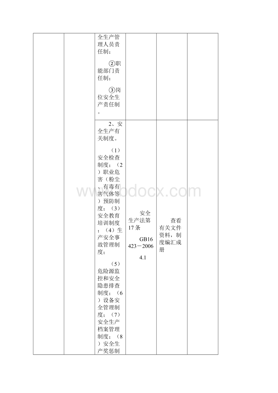 安全管理套表露天开采安全检查表.docx_第2页