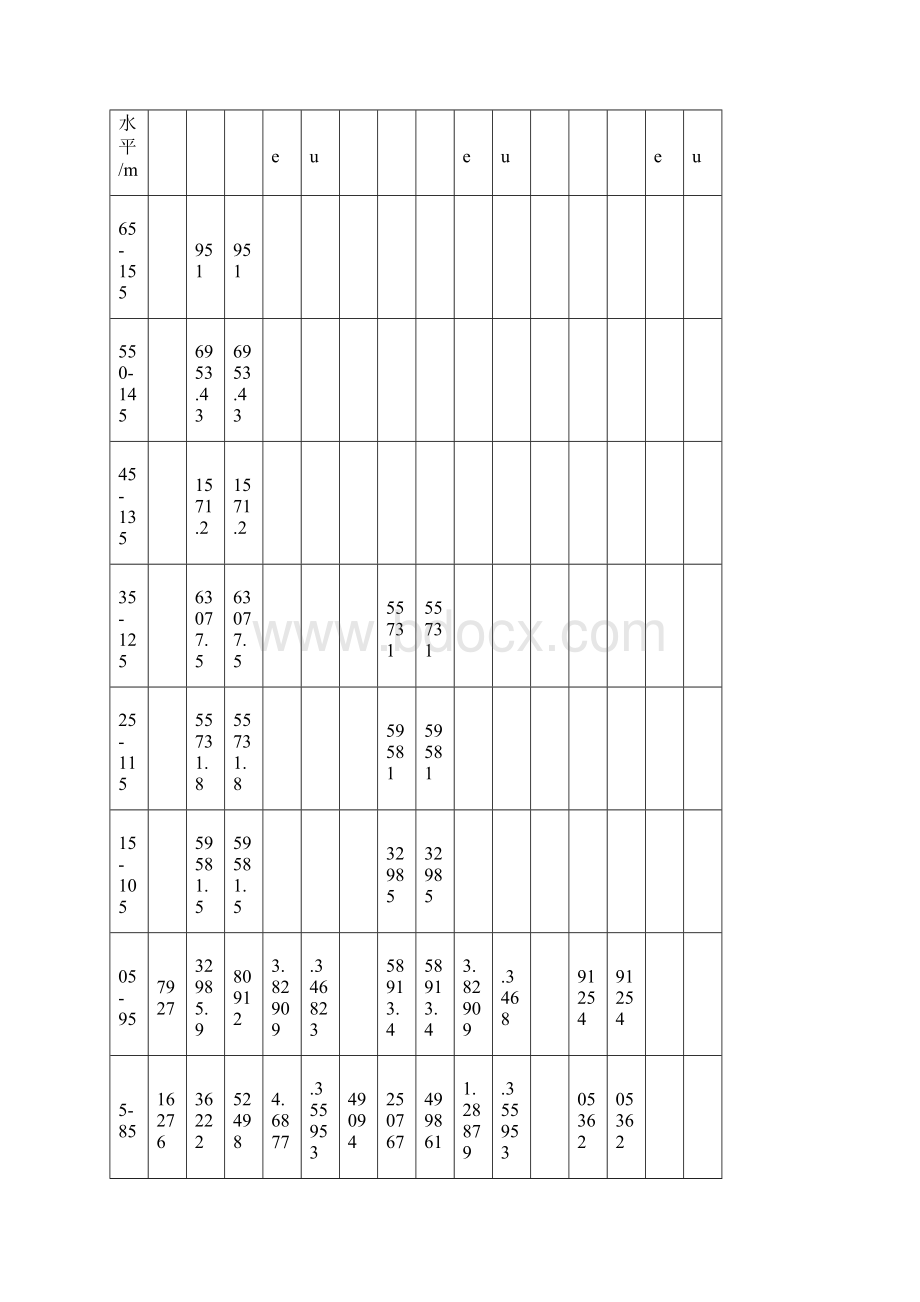 日产1000KT露天采矿毕业设计下篇.docx_第3页