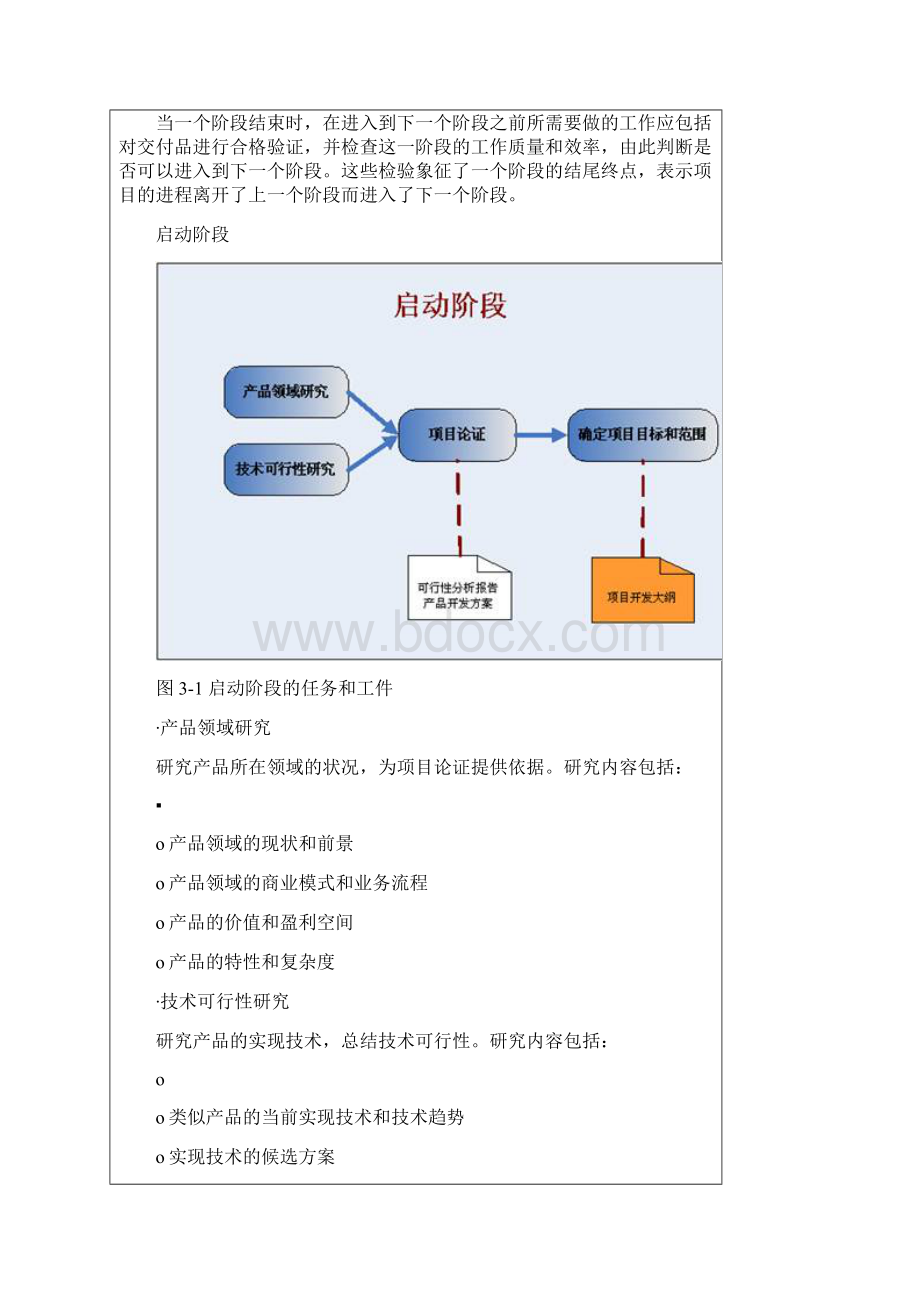 软件开发项目规范.docx_第3页