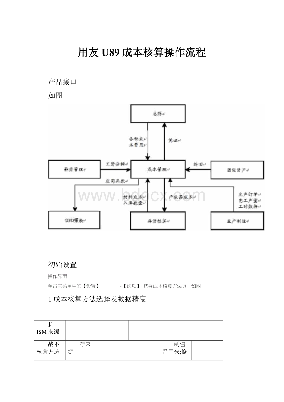 用友U89成本核算操作流程.docx