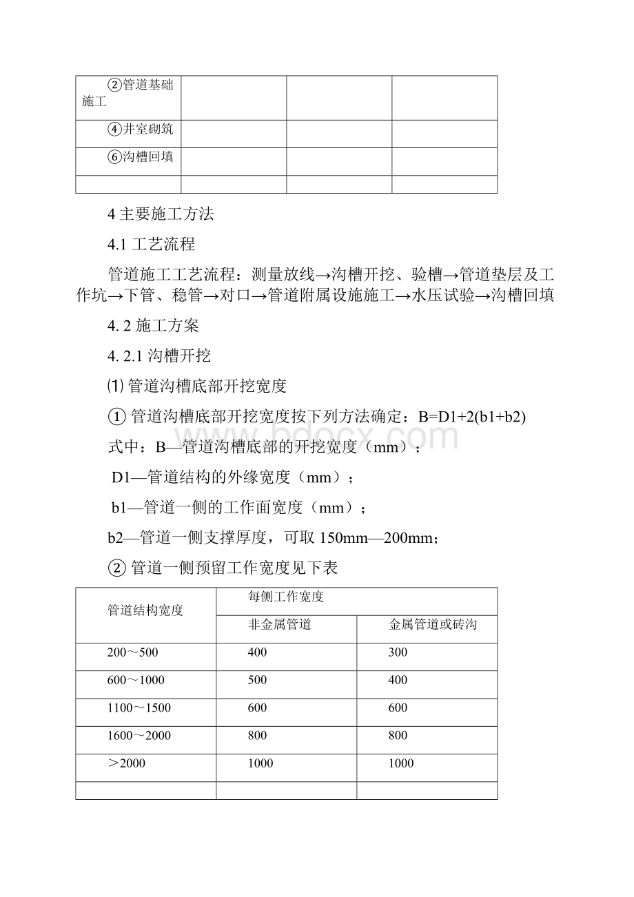 昆明子君山再生水管道施工方案1doc.docx_第3页