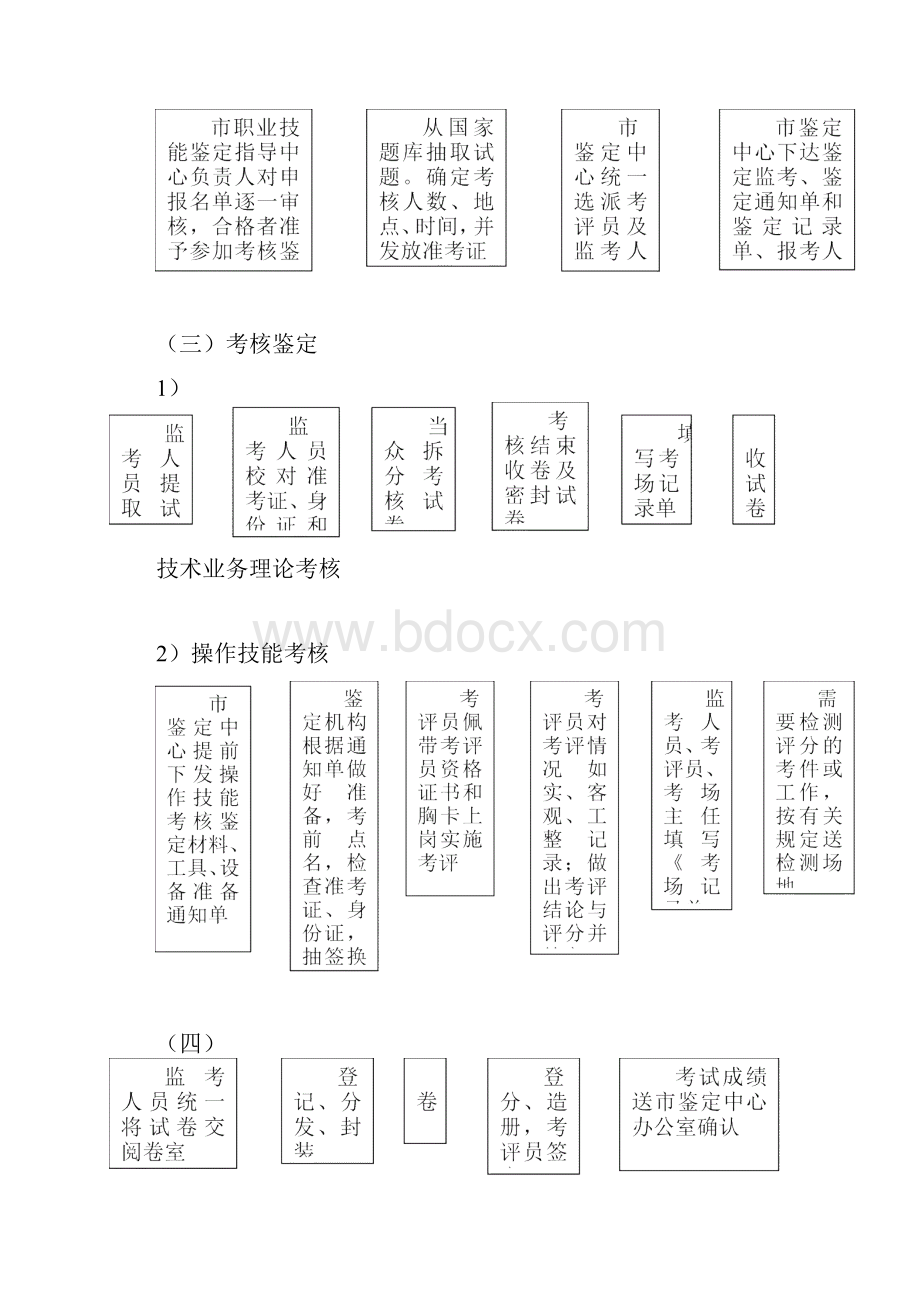 职业技能鉴定所规章制度.docx_第3页