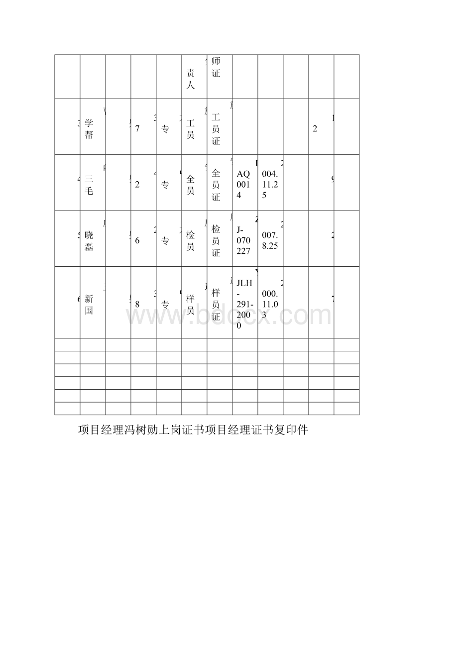 管理人员花名册 102.docx_第2页