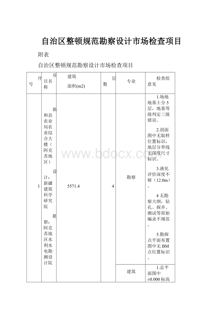 自治区整顿规范勘察设计市场检查项目.docx