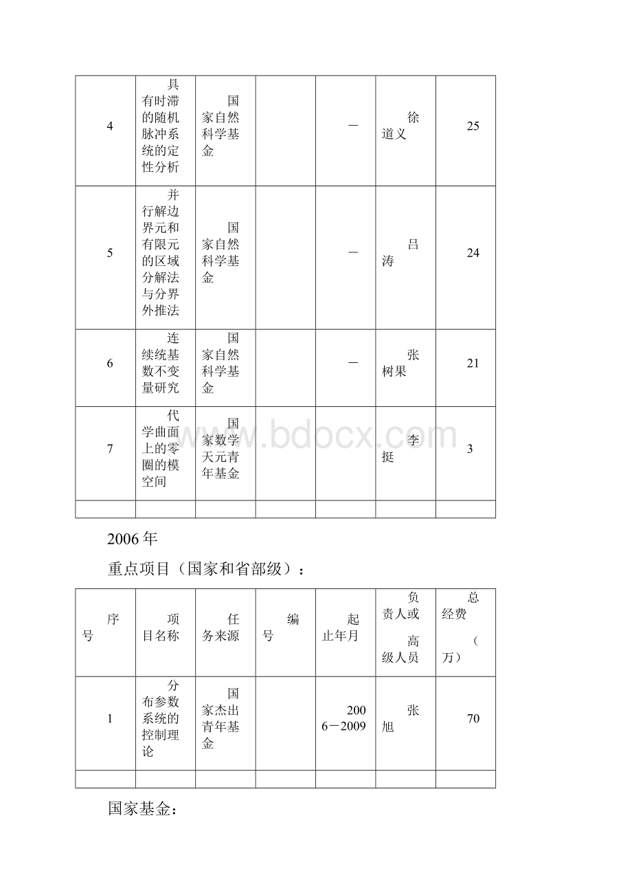 数学学院科研基金项目一览表四川大学数学学院.docx_第2页