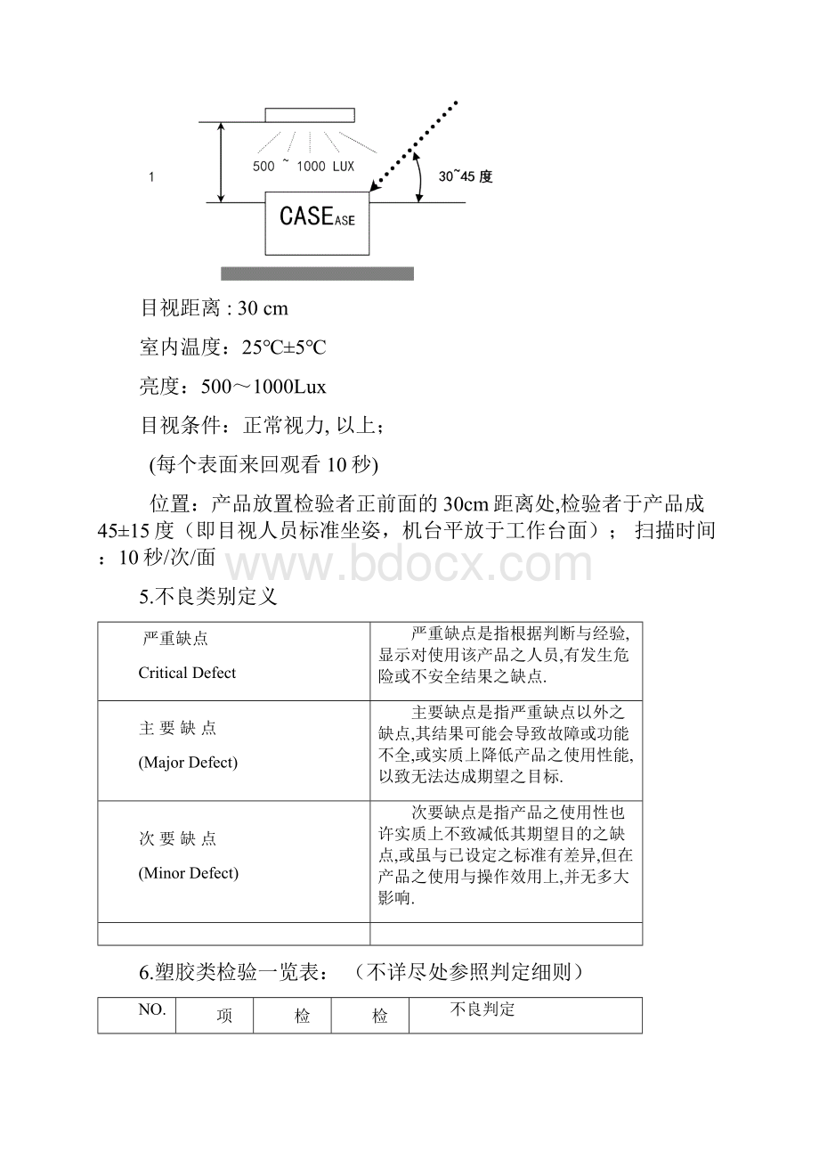 塑胶五金件外观检验标准书.docx_第3页