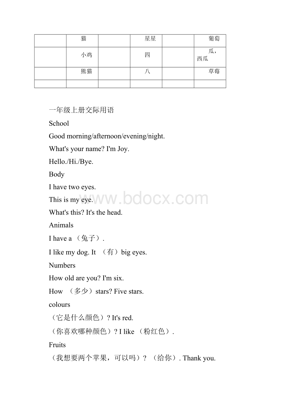 新起点英语15总复习词汇句型加答案.docx_第2页