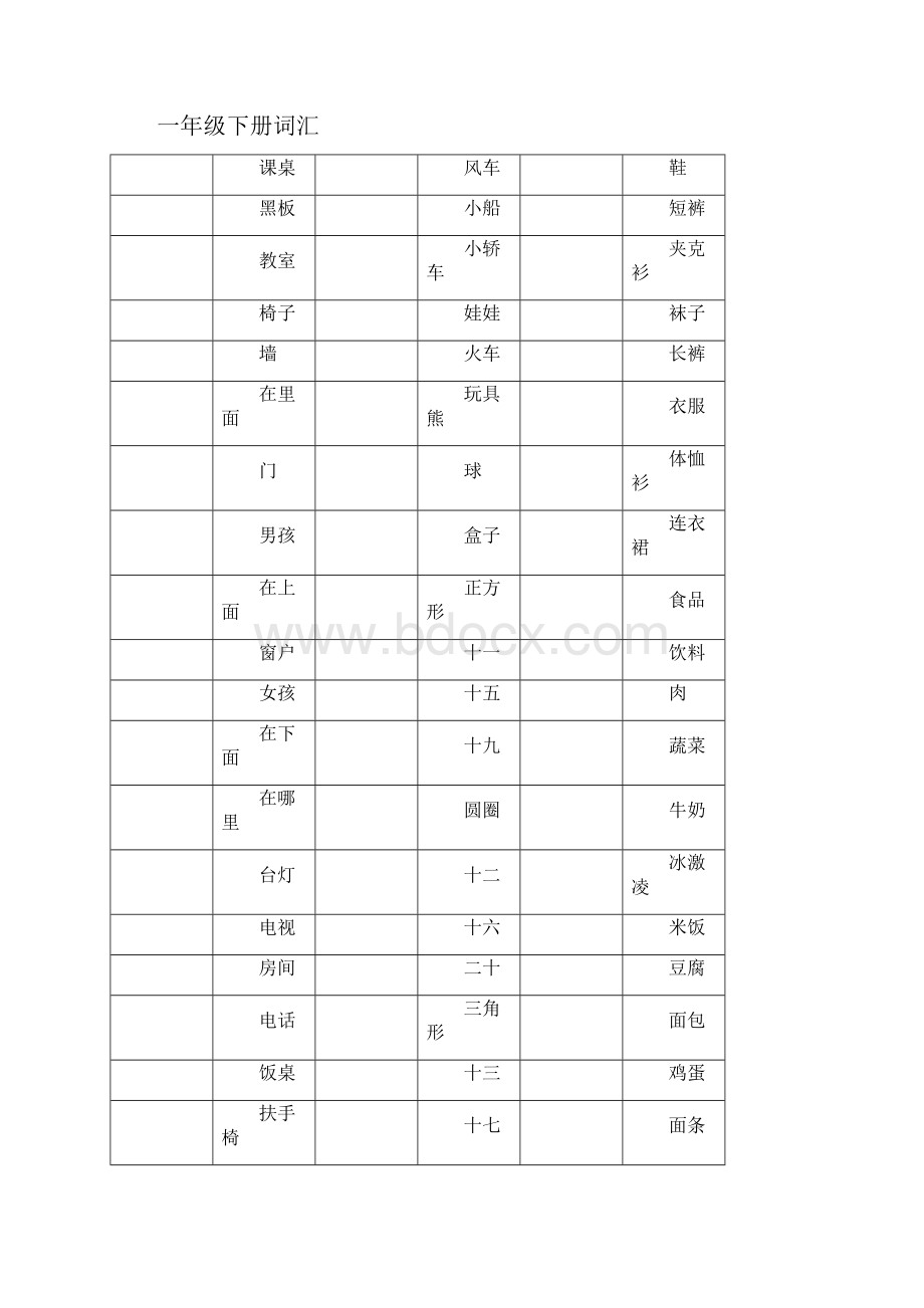 新起点英语15总复习词汇句型加答案.docx_第3页