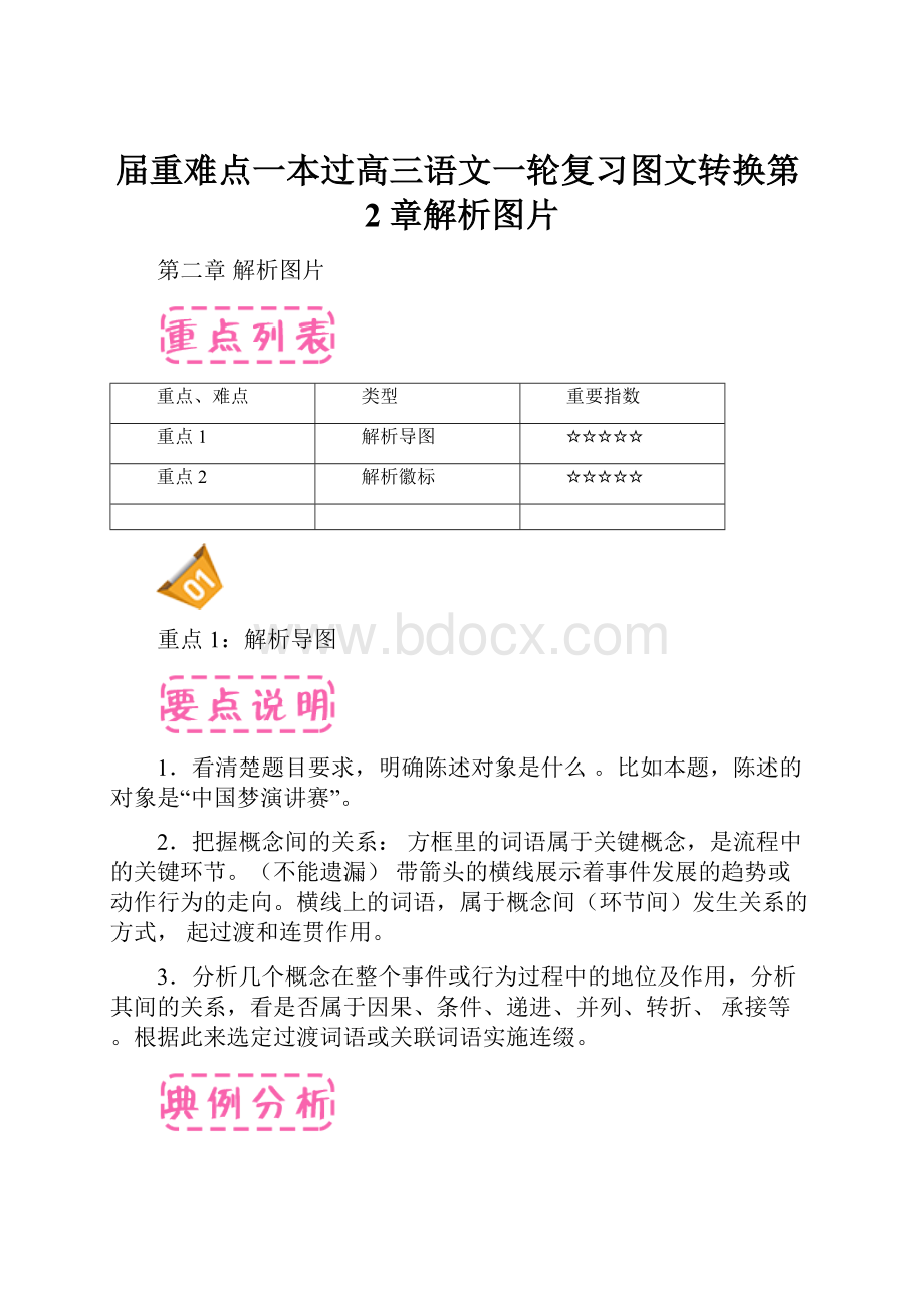 届重难点一本过高三语文一轮复习图文转换第2章解析图片.docx