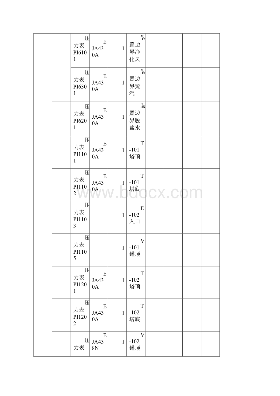 安全设施台帐全面.docx_第2页