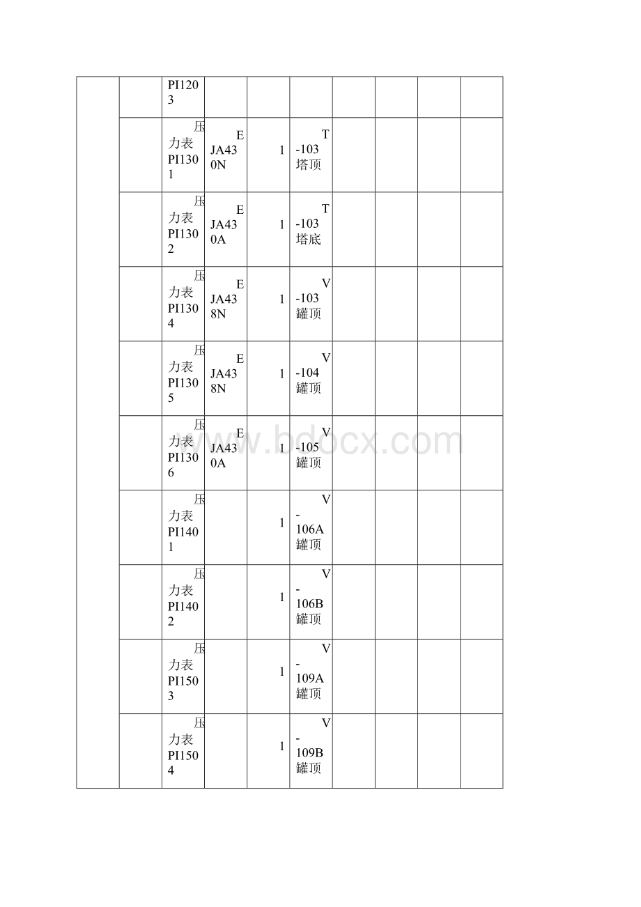 安全设施台帐全面.docx_第3页