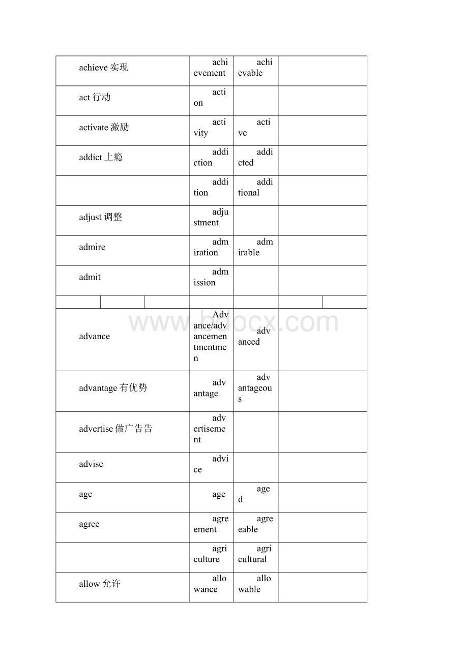 高考语法填空词性转换总表.docx_第2页