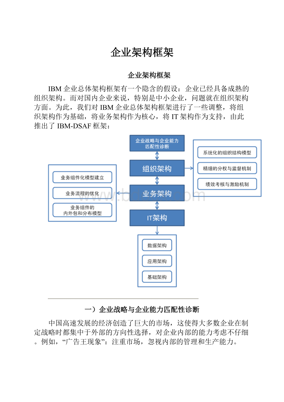 企业架构框架.docx