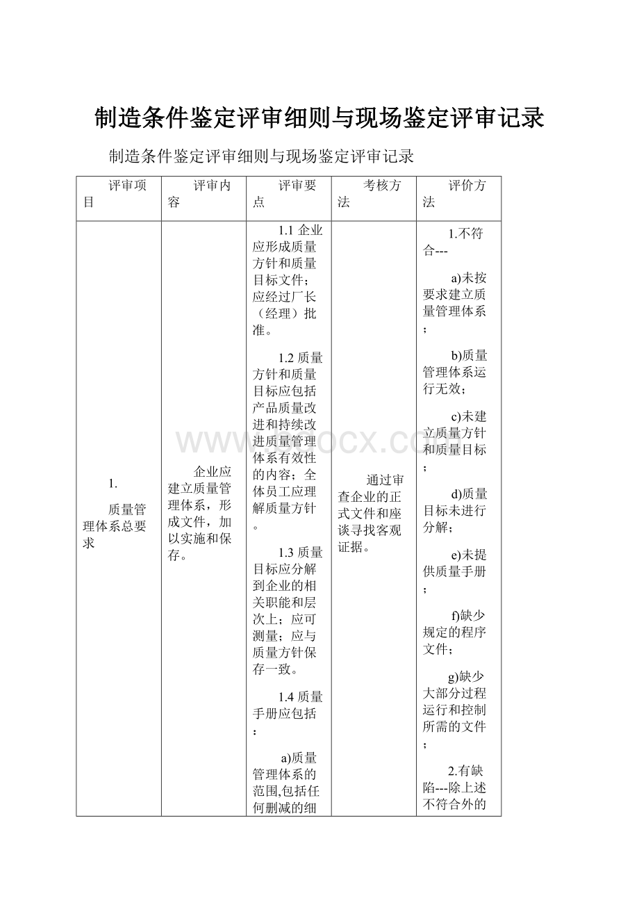 制造条件鉴定评审细则与现场鉴定评审记录.docx_第1页