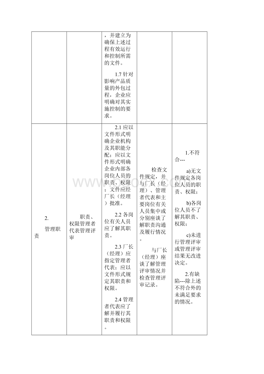 制造条件鉴定评审细则与现场鉴定评审记录.docx_第3页