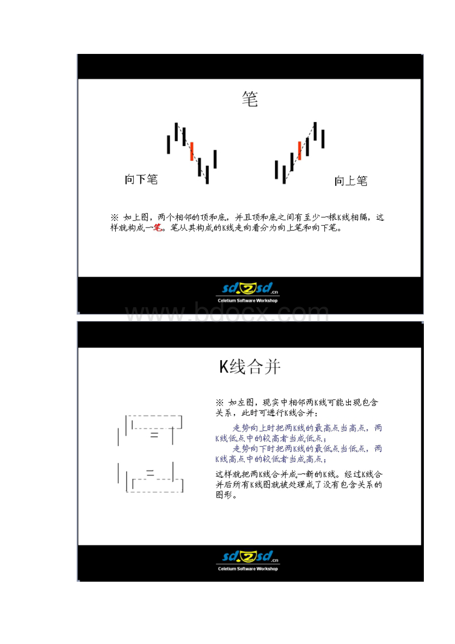 缠论经典图形讲解.docx_第2页