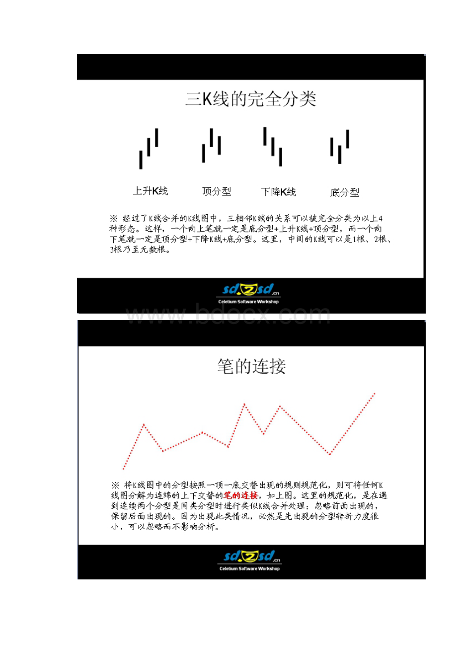 缠论经典图形讲解.docx_第3页