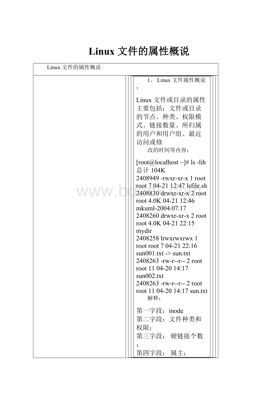 Linux 文件的属性概说.docx_第1页