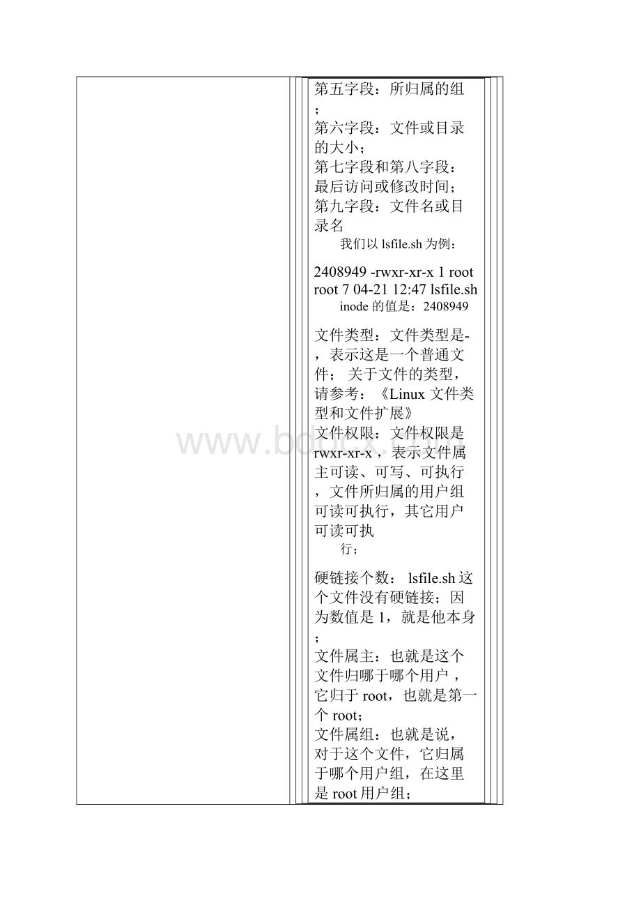 Linux 文件的属性概说.docx_第2页