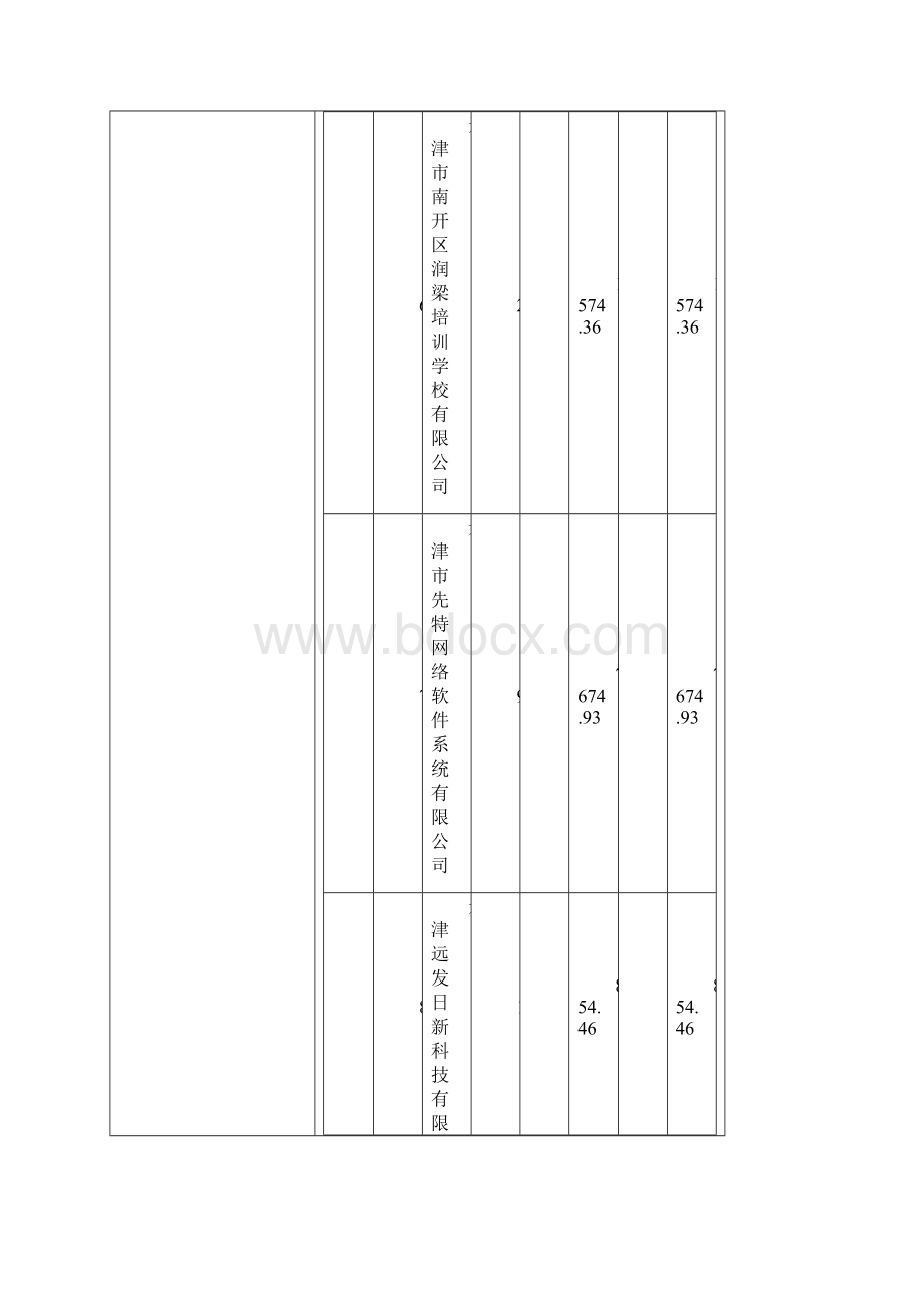 南开区就业专项资金拨付明细表各类企业公益.docx_第3页