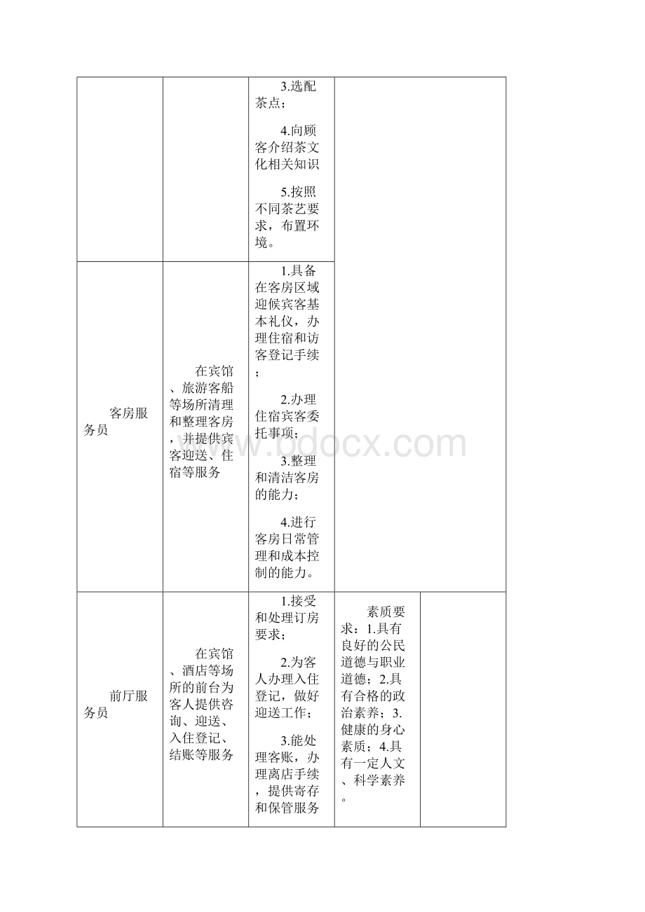 酒店管理专业教学标准.docx_第3页