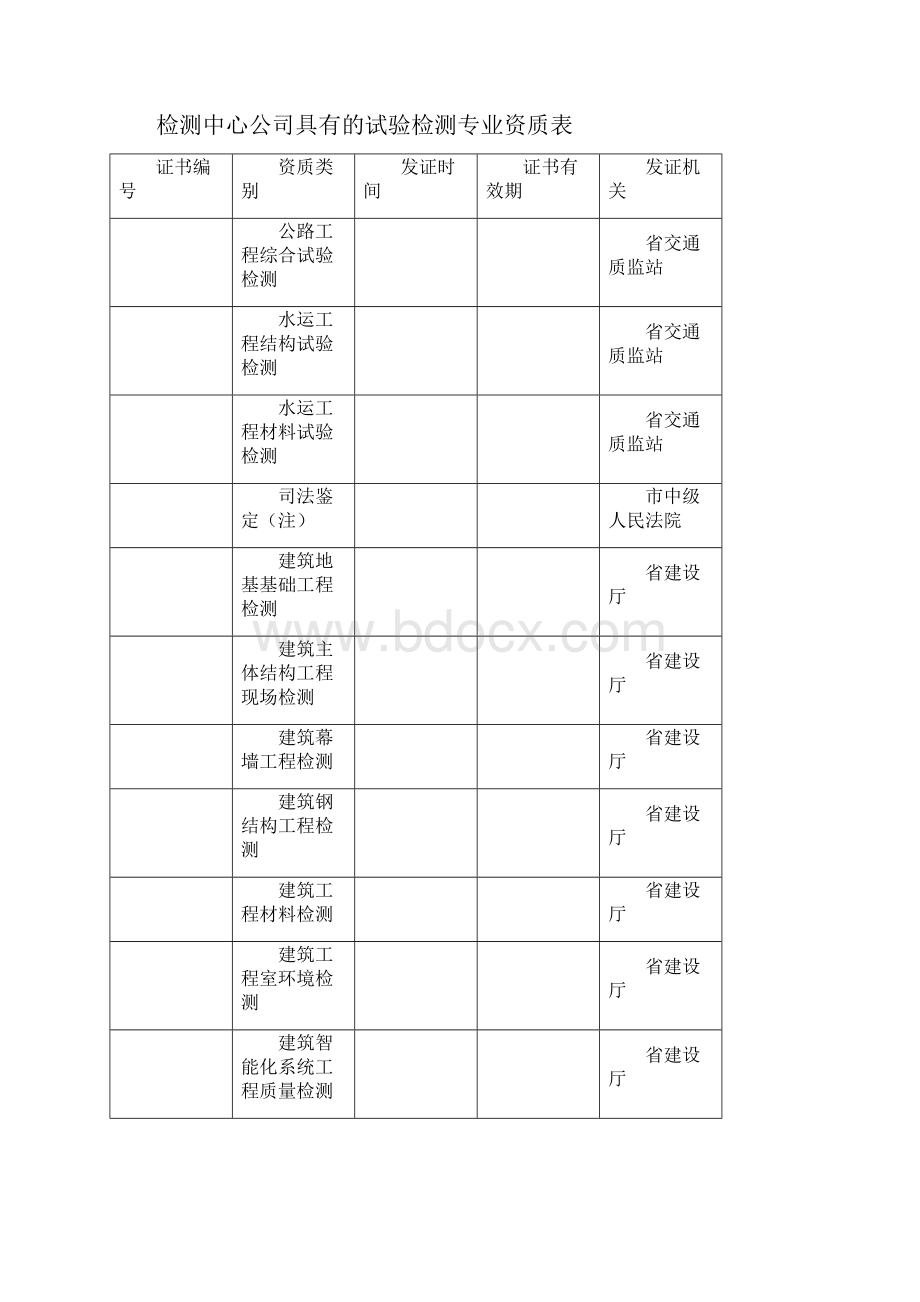 试验检测投标技术建议书.docx_第3页