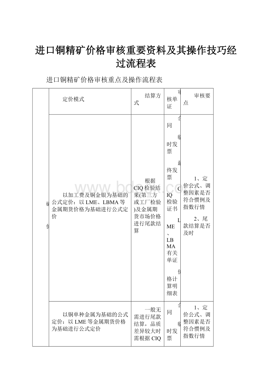 进口铜精矿价格审核重要资料及其操作技巧经过流程表.docx