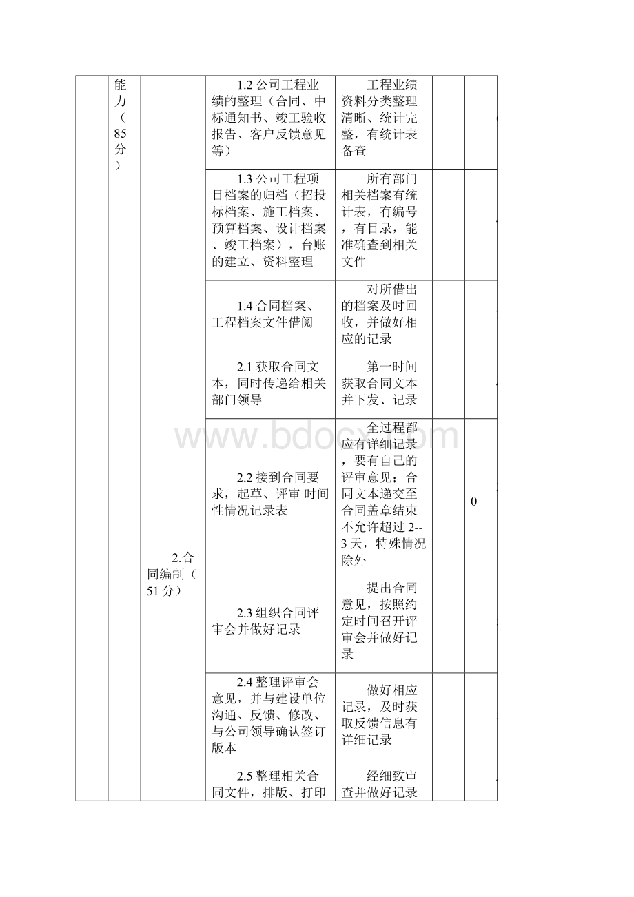 综合部全体人员绩效考核.docx_第2页