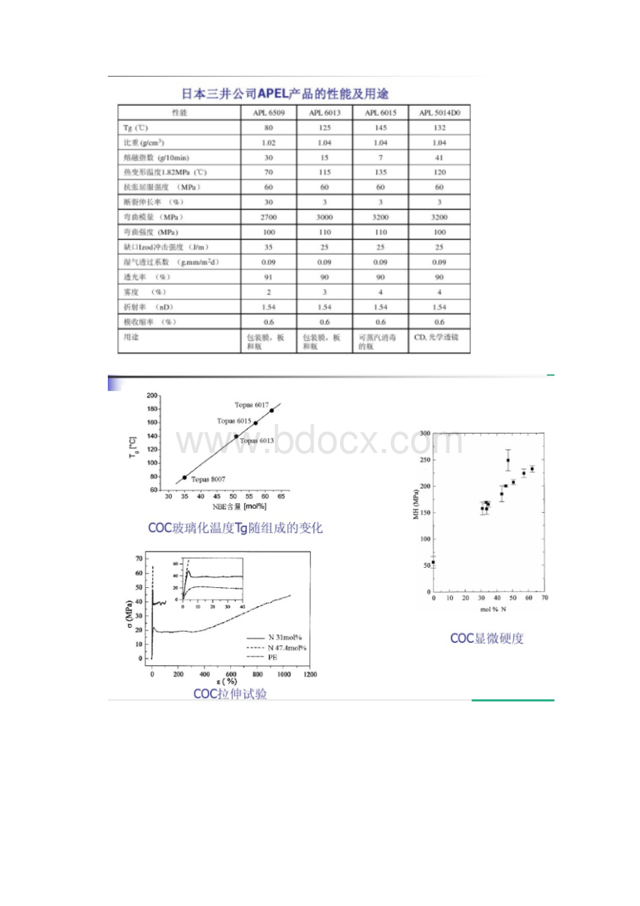 环烯烃类共聚物COC.docx_第3页