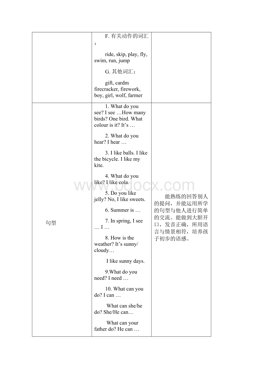 1B复习计划.docx_第2页