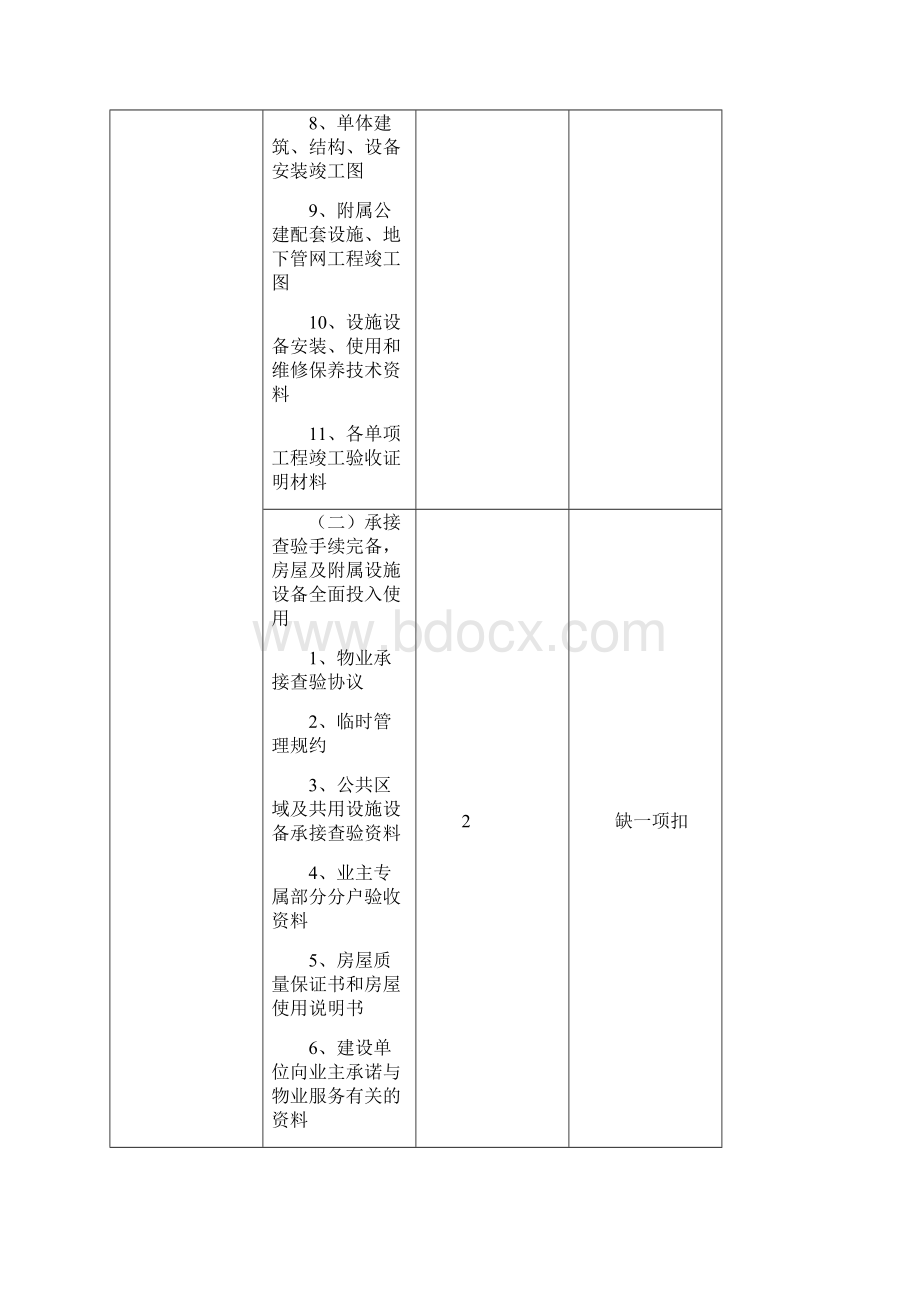 物业管理项目优各项工作检查标准.docx_第2页