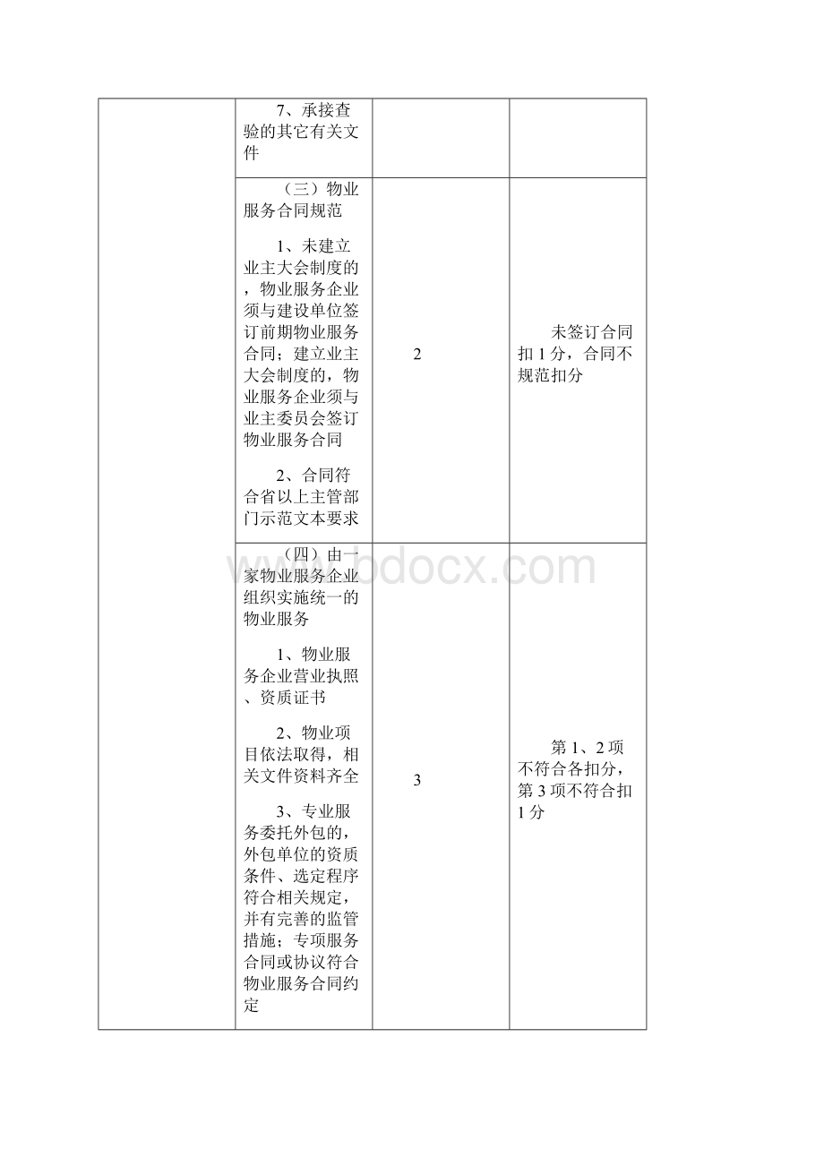 物业管理项目优各项工作检查标准.docx_第3页