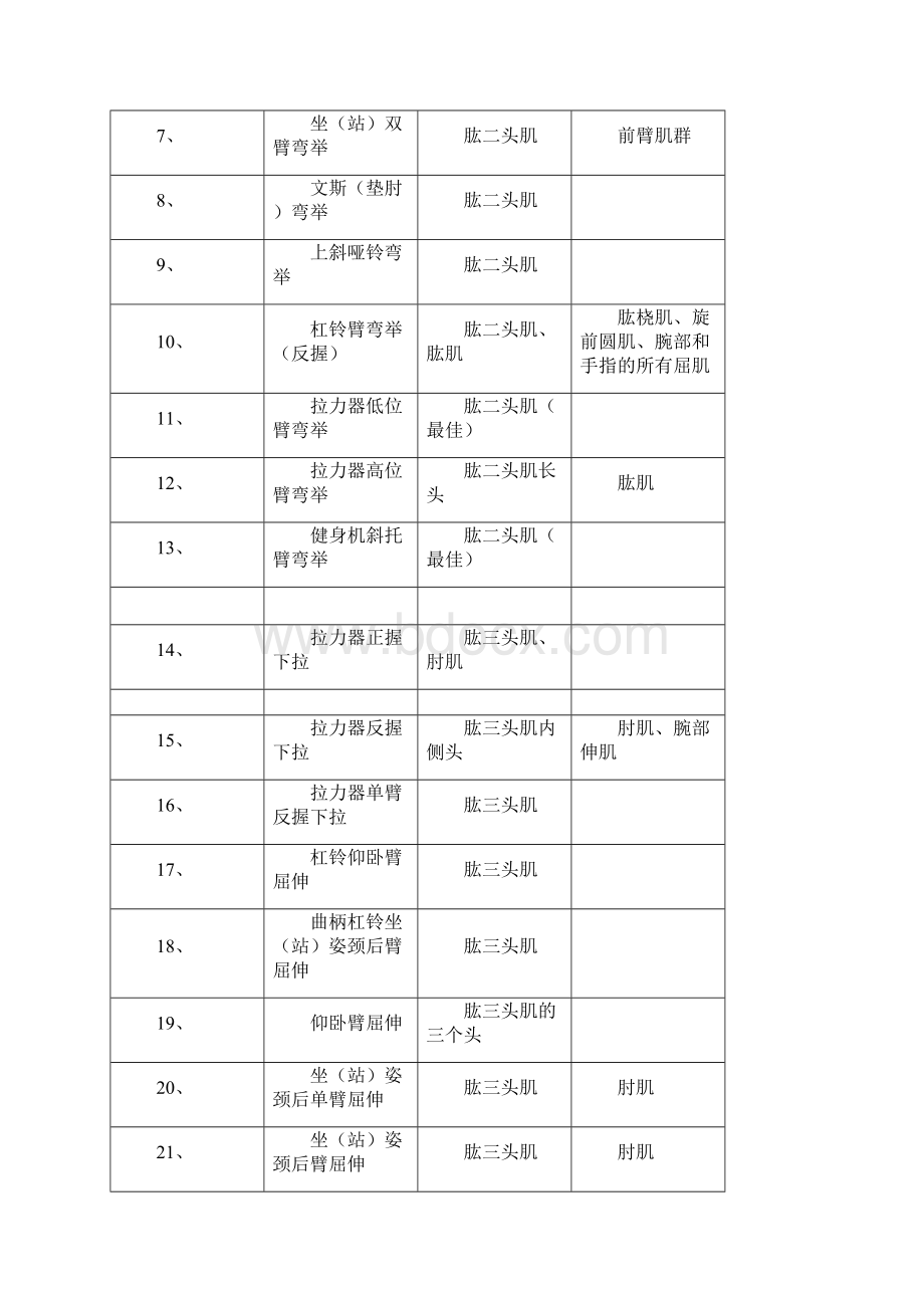 健身健美运动教学方案计划大纲.docx_第3页