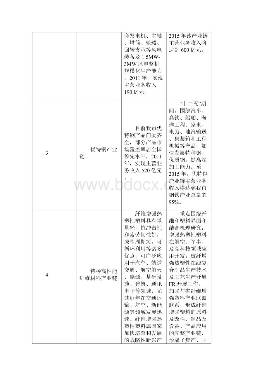 重要产业链重点产业领域发展导向.docx_第2页