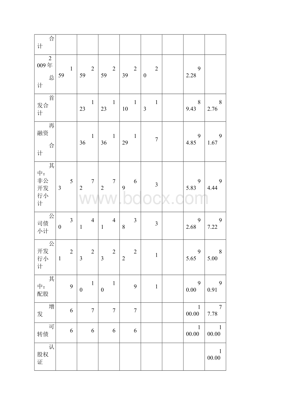 发审委审核情况汇总.docx_第2页