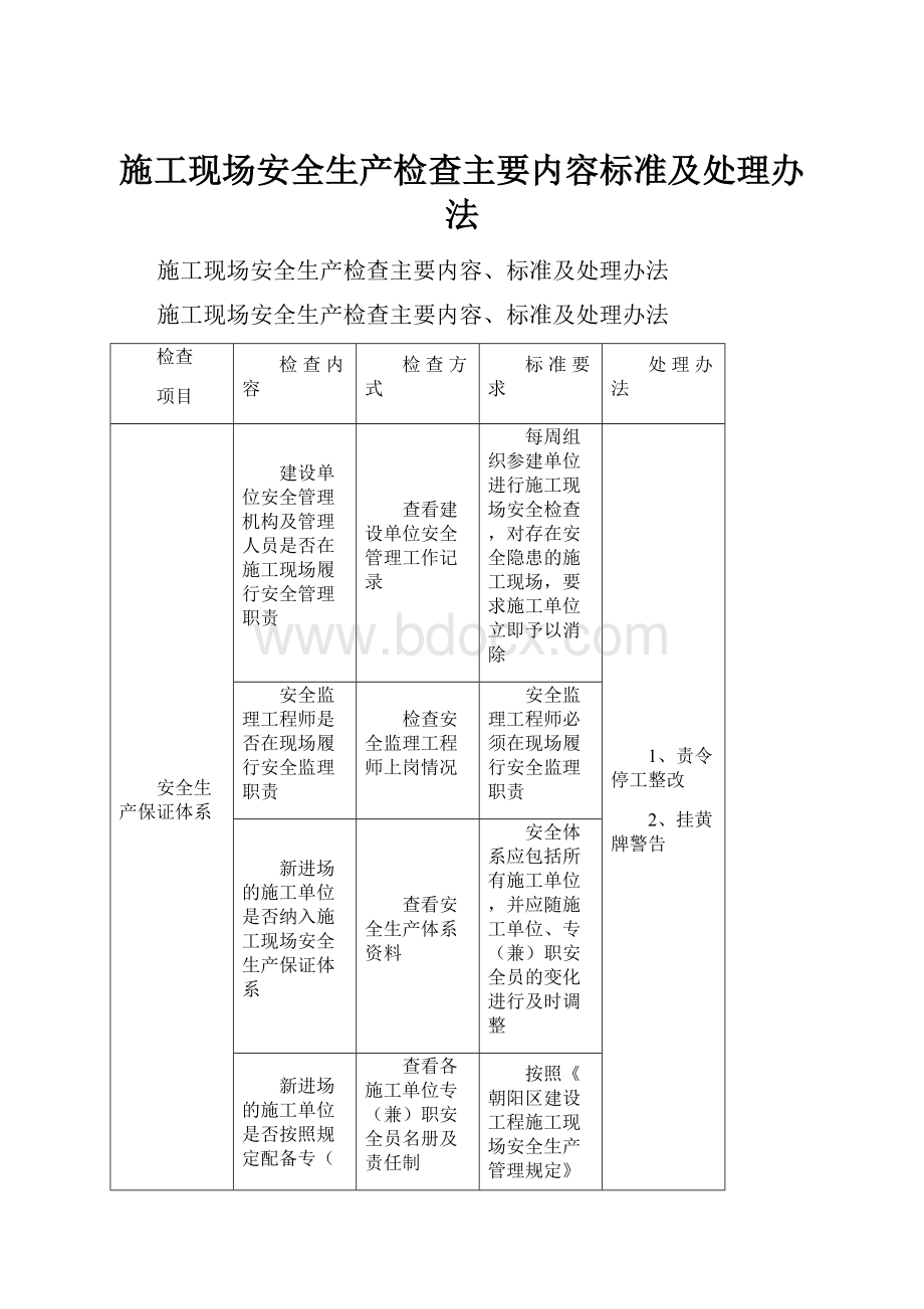 施工现场安全生产检查主要内容标准及处理办法.docx