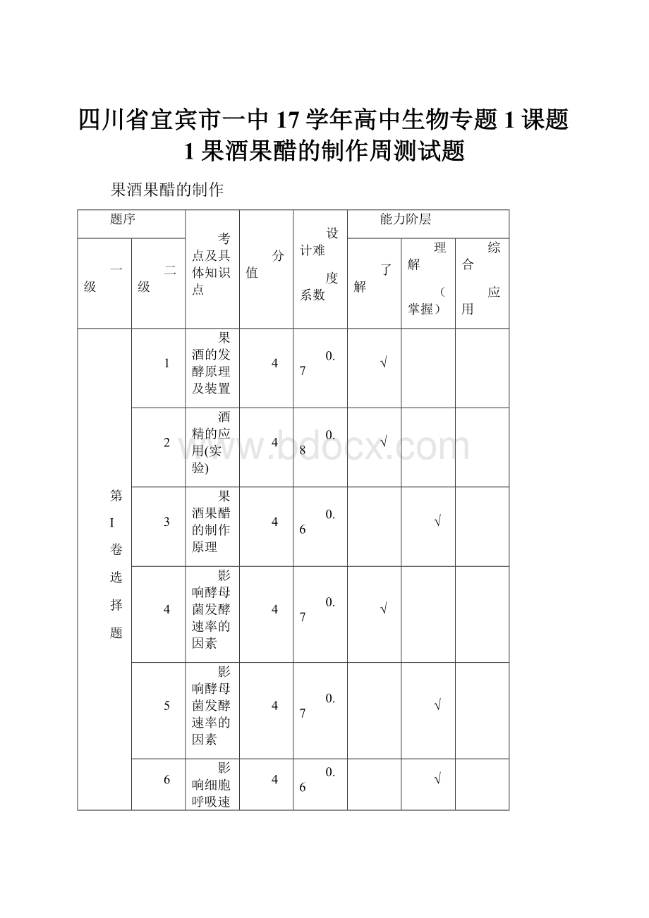 四川省宜宾市一中17学年高中生物专题1课题1果酒果醋的制作周测试题.docx_第1页