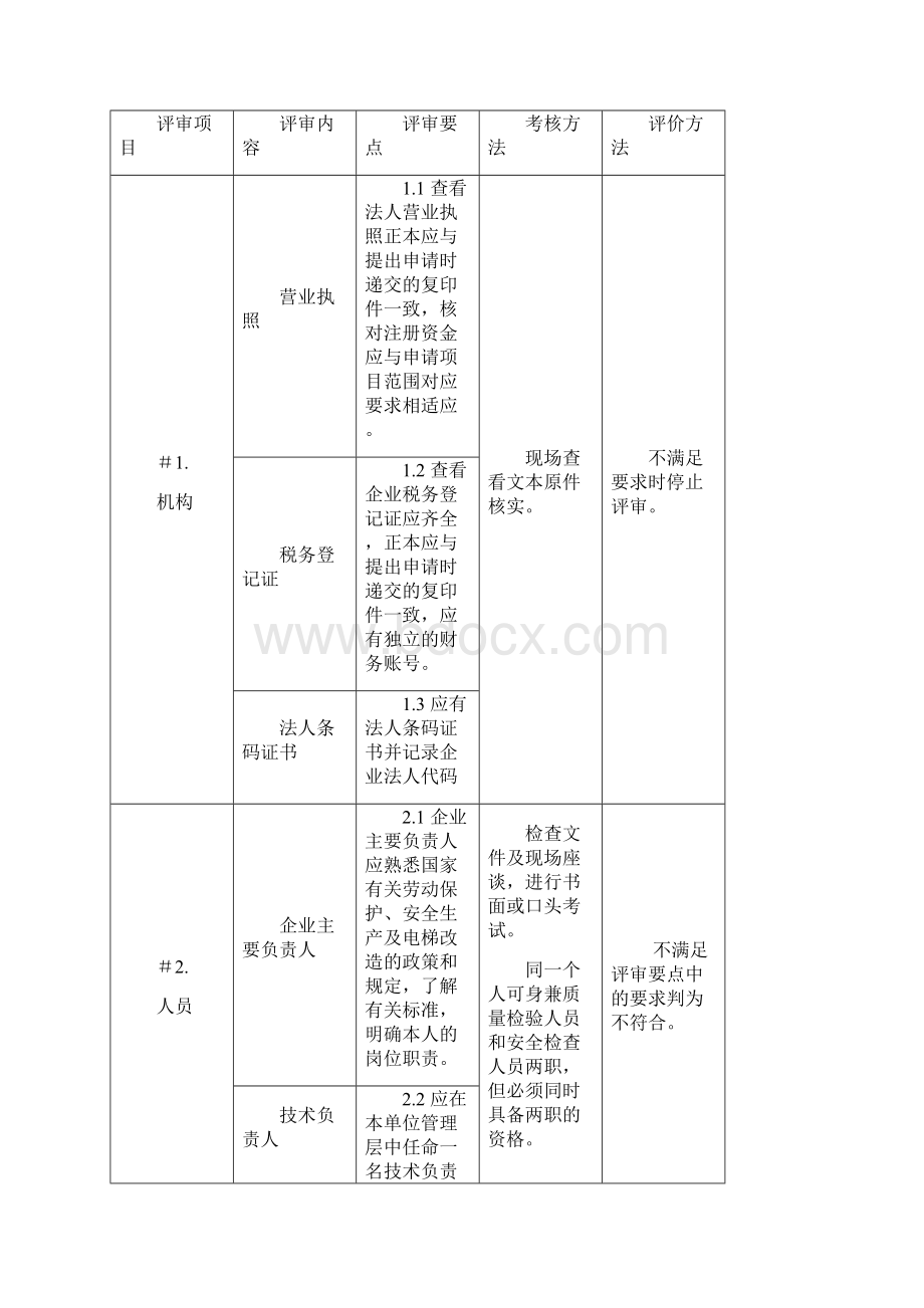 电梯改造施工单位鉴定评审细则试行.docx_第2页