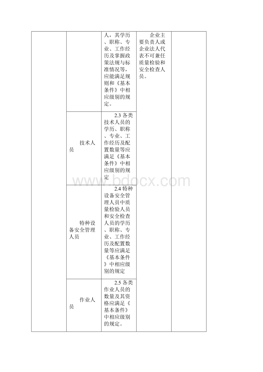 电梯改造施工单位鉴定评审细则试行.docx_第3页