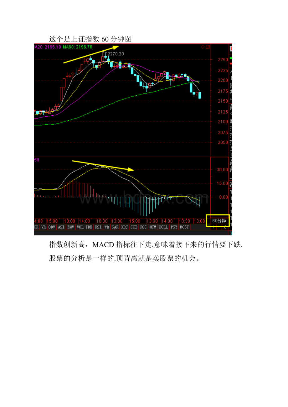 选股技巧之CDMA背离应用.docx_第2页