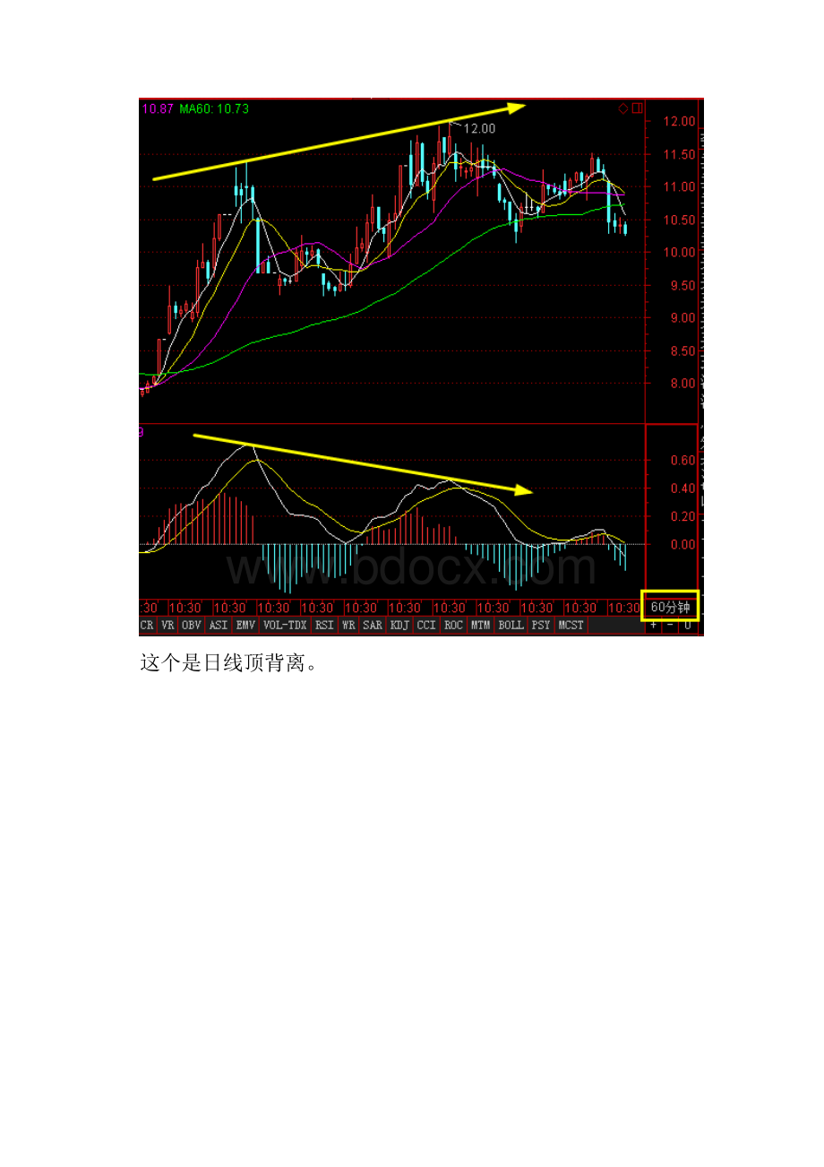 选股技巧之CDMA背离应用.docx_第3页