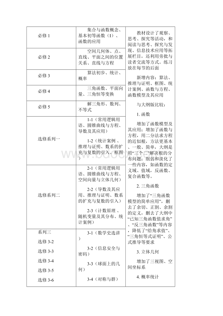 四川新课标高中理科各科教材顺序和内容.docx_第2页