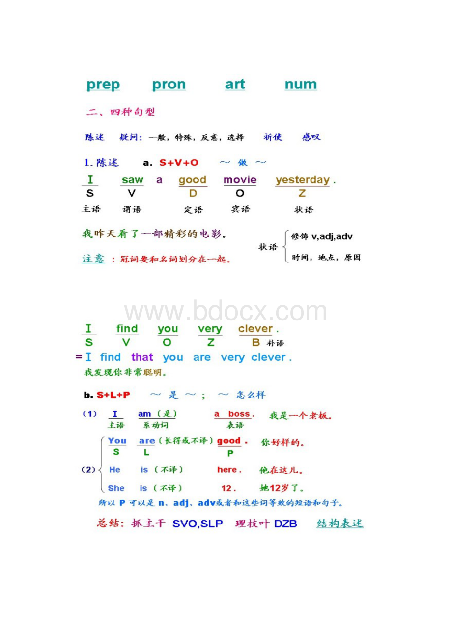 象记汉字偏旁部首一样的英语单词字根.docx_第3页