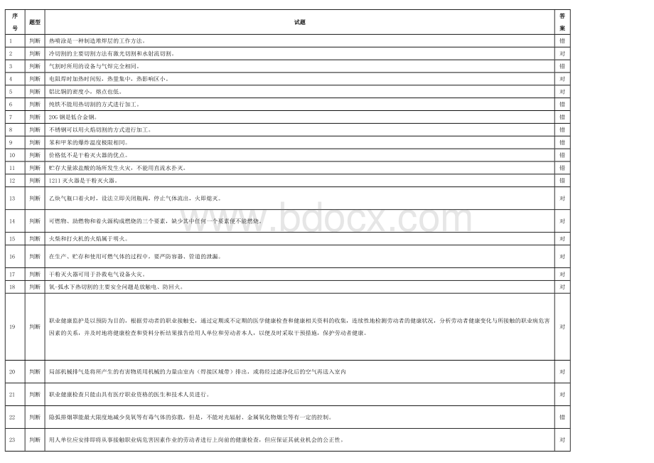 焊接与热切割作业理论考试习题库.docx